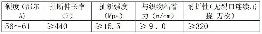 Acid and alkali resistant rubber boot vamp rubber compound and preparation method thereof