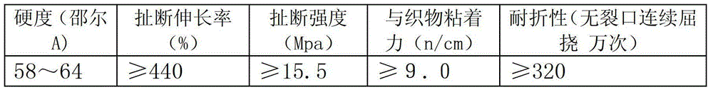 Acid and alkali resistant rubber boot vamp rubber compound and preparation method thereof