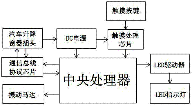 Bus communication touch button for automobile lifting window