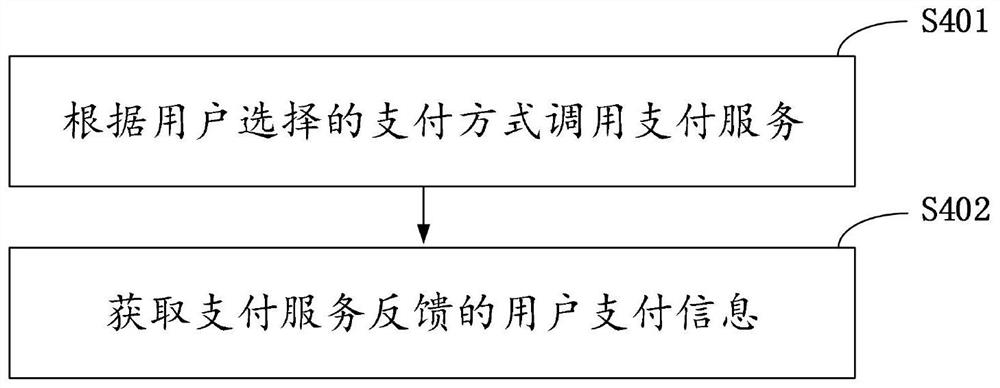 Gas station contactless collection method and device based on mobile payment, terminal and readable storage medium