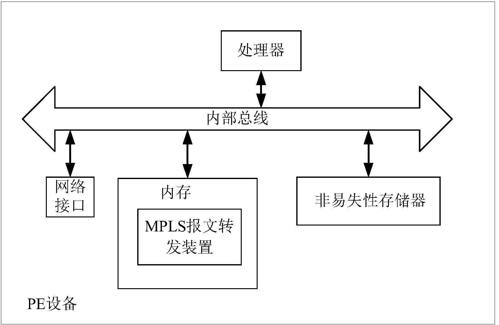 Method and device for forwarding messages in VPN (virtual private network)