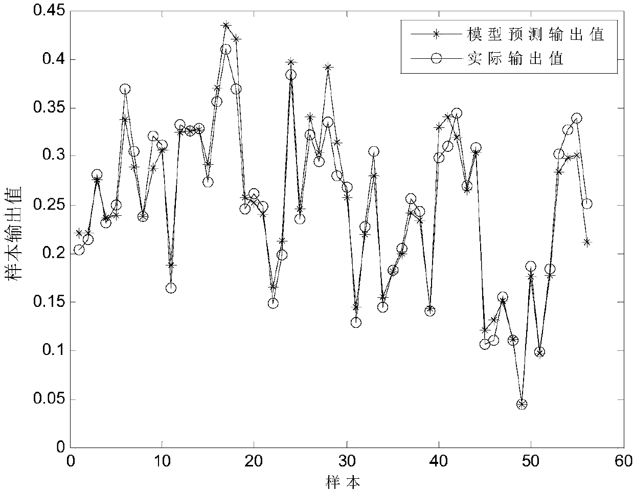 Heavy oil pyrolysis process modeling method based on chaotic DNA genetic algorithm