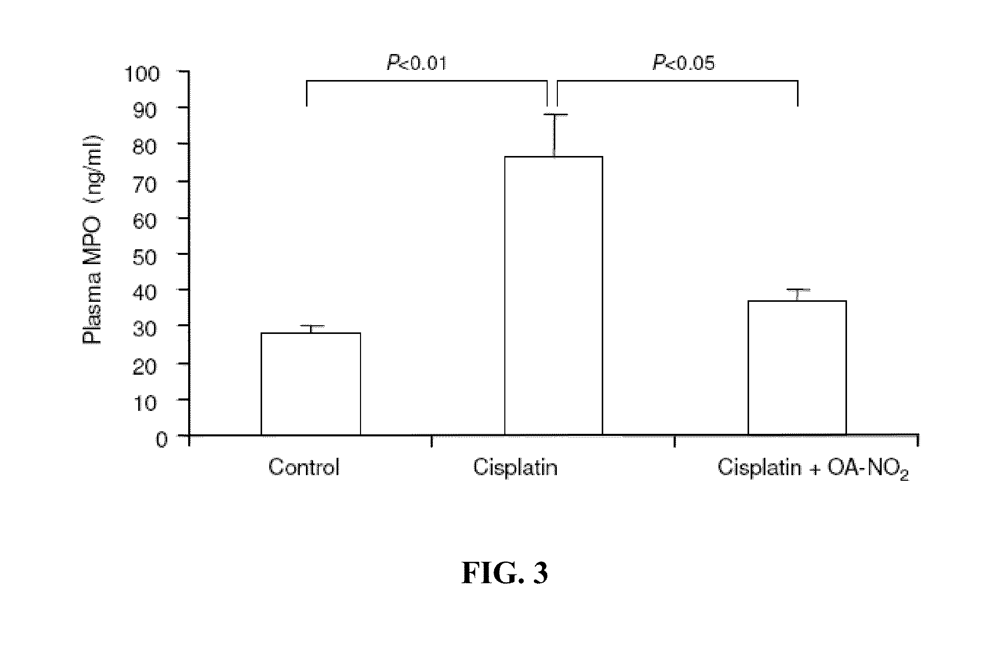 Use of nitrated lipids for treatment of side effects of toxic medical therapies