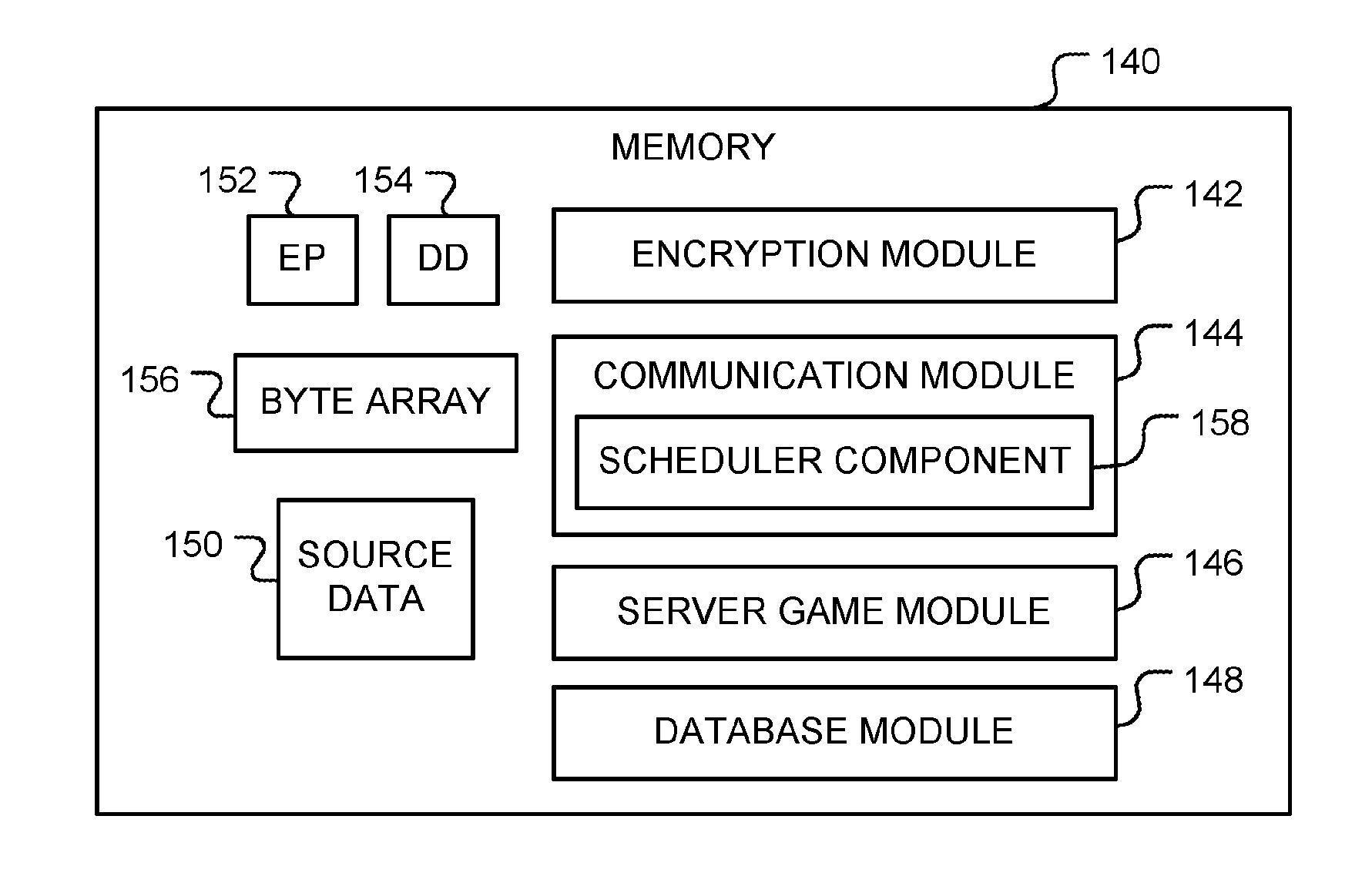 Data encryption method