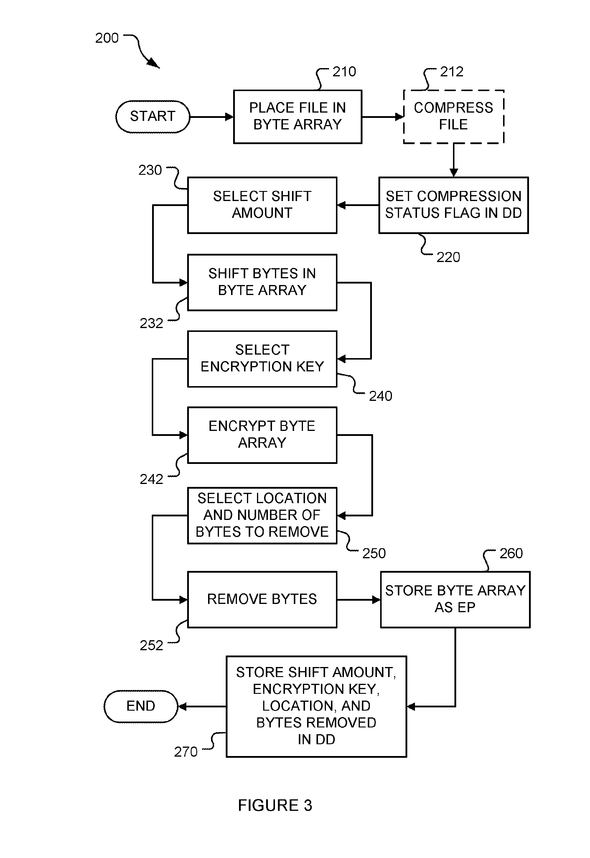 Data encryption method