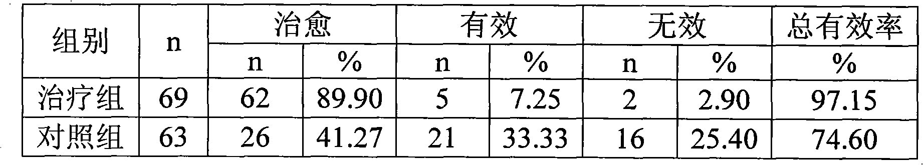 American cockroach medicinal composition for curing gastritis and peptic ulcers and preparation method thereof