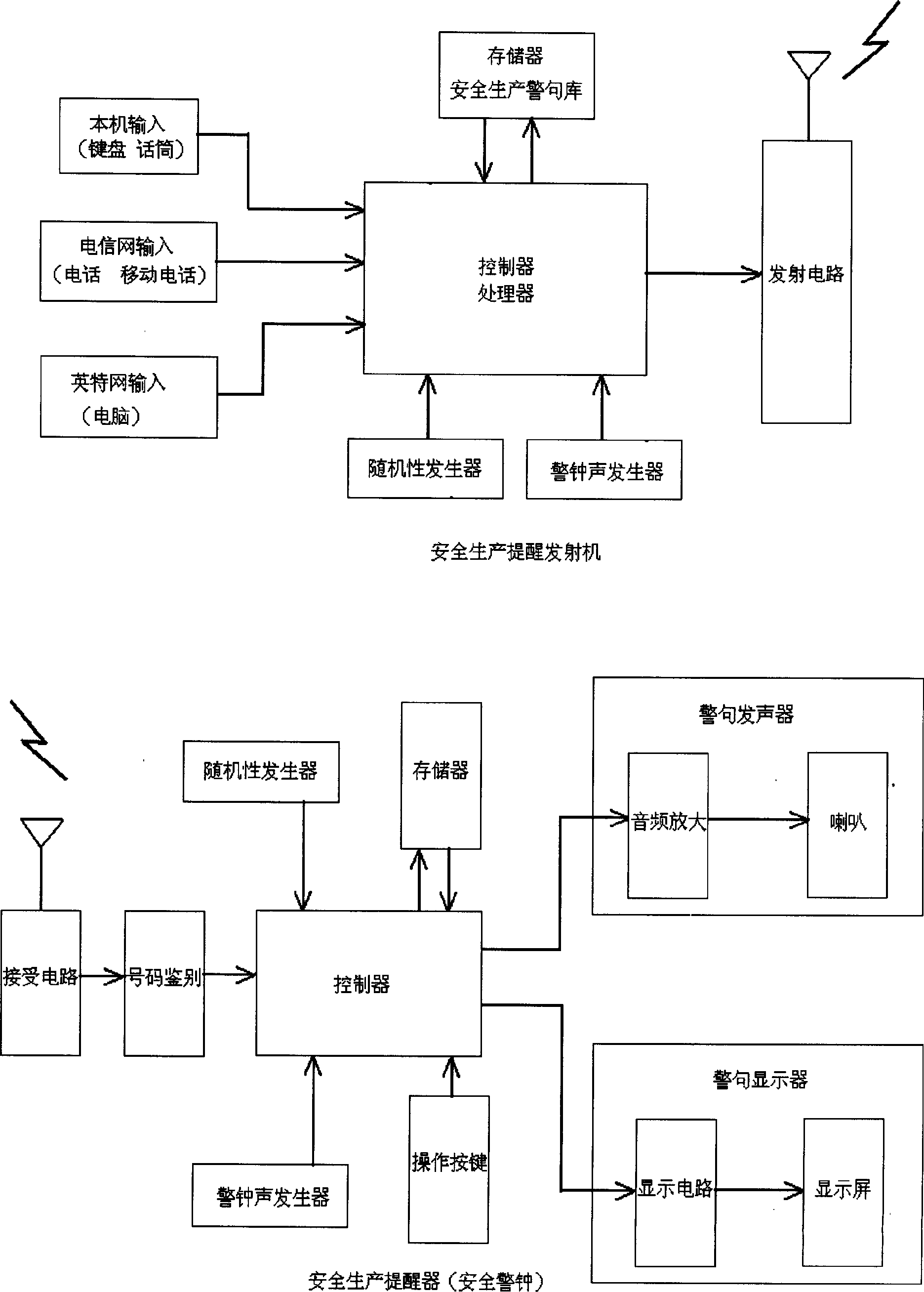 Safety prodn. indicating method and device applied to safety prodn. for preventing fault