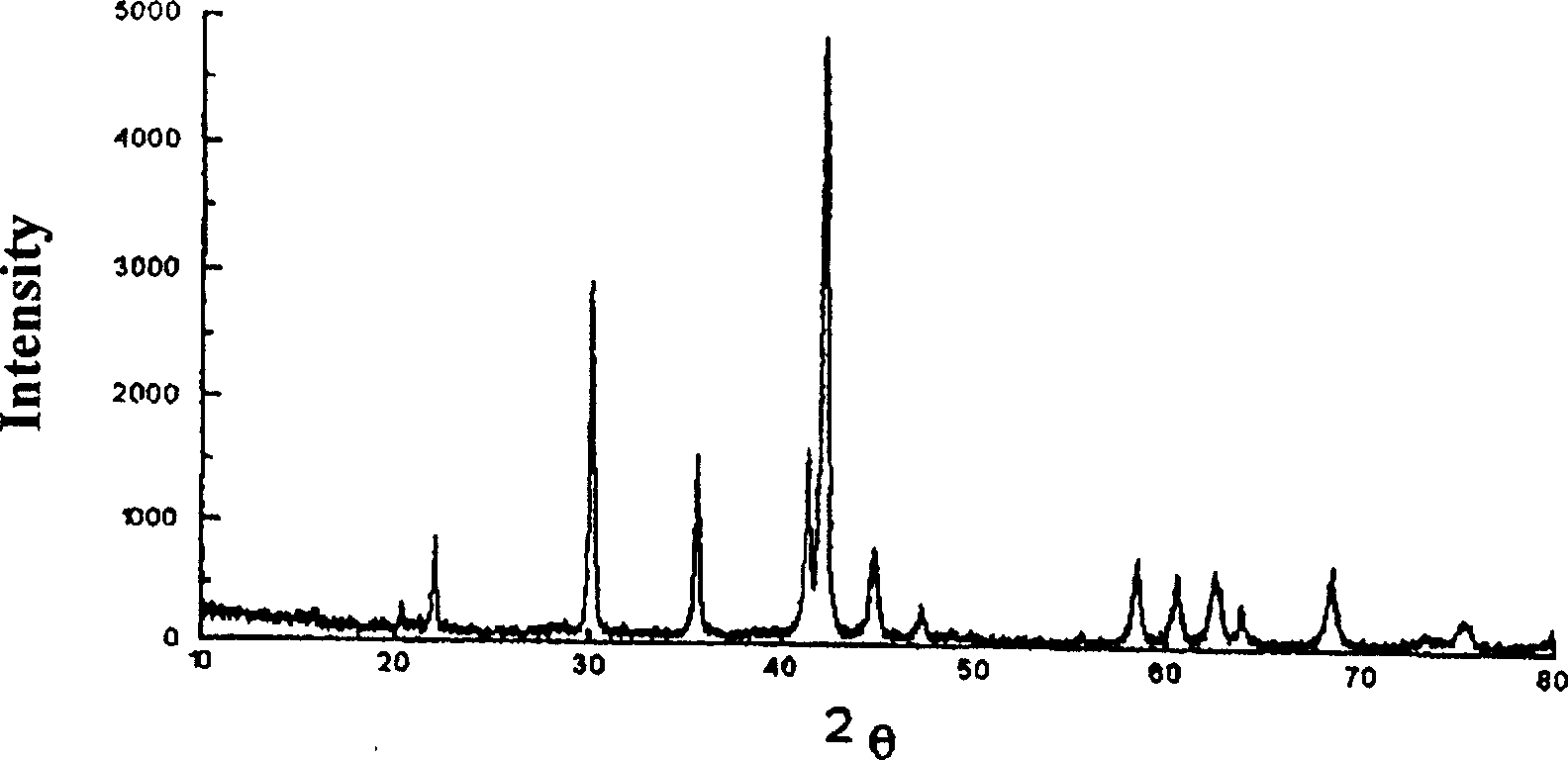 Lithium-containing hydrogen-storing alloy electrode material and its prepn