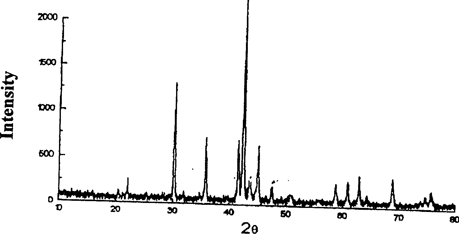 Lithium-containing hydrogen-storing alloy electrode material and its prepn