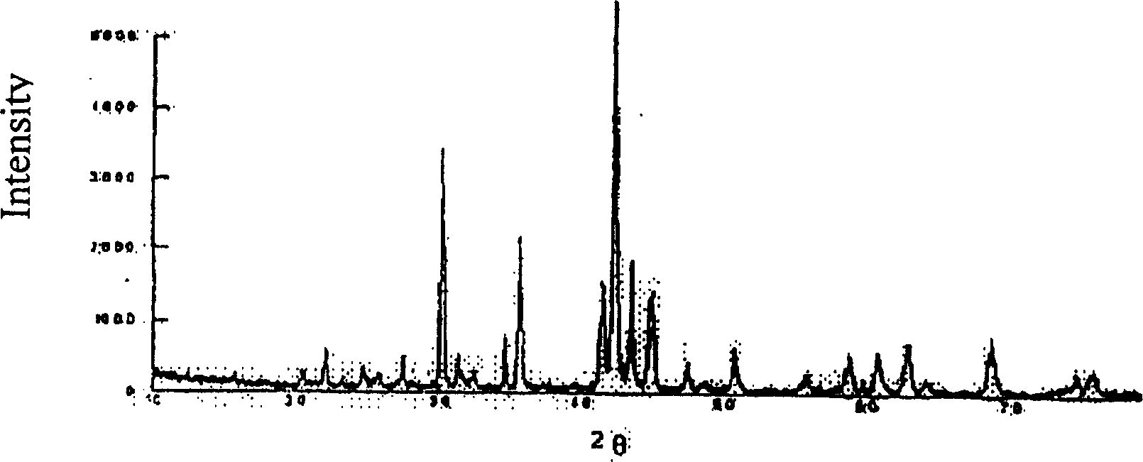 Lithium-containing hydrogen-storing alloy electrode material and its prepn