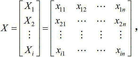 Electric power statistical index relevance analysis method