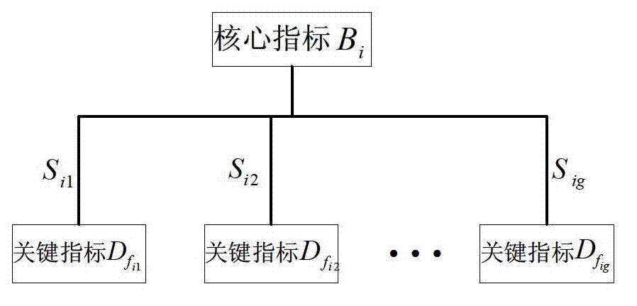 Electric power statistical index relevance analysis method