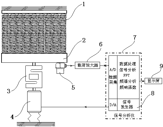 Device and method for measuring dynamic stiffness frequency-dependent characteristics of return springs