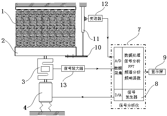 Device and method for measuring dynamic stiffness frequency-dependent characteristics of return springs