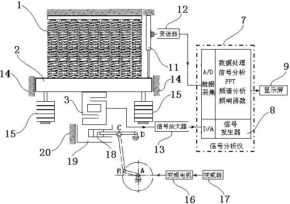 Device and method for measuring dynamic stiffness frequency-dependent characteristics of return springs