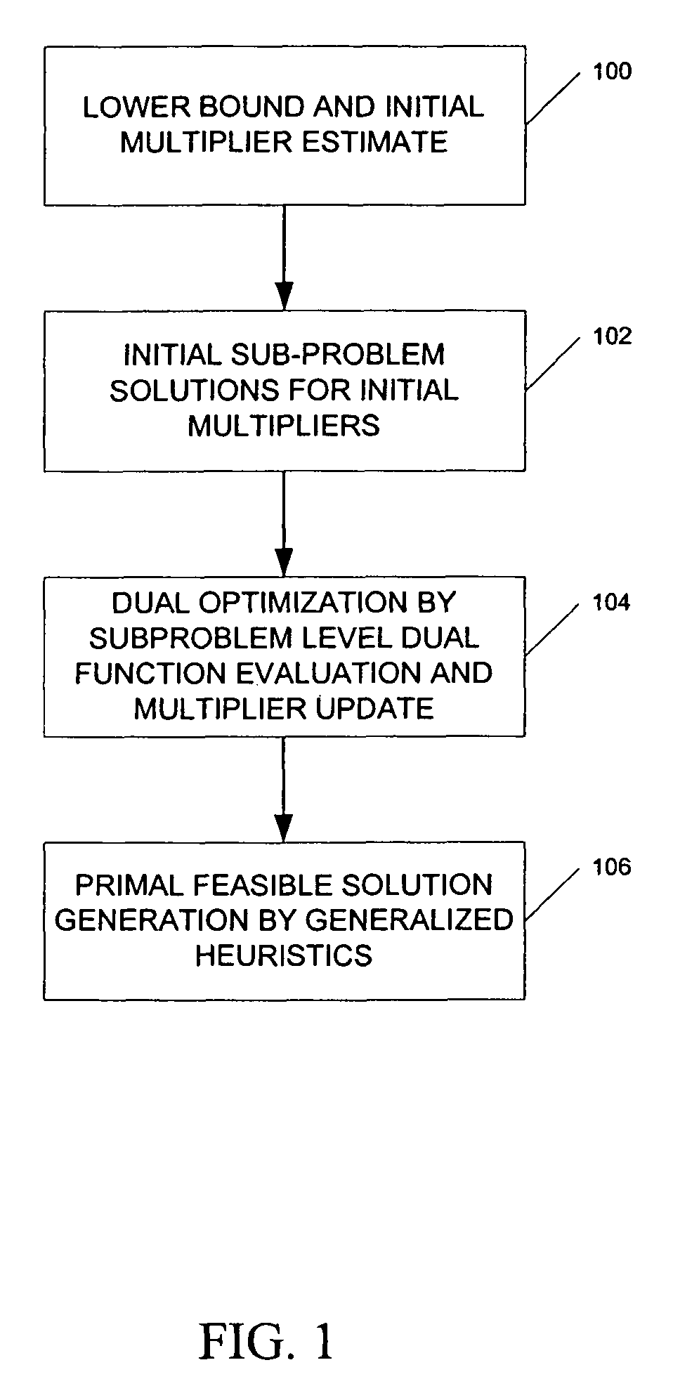 Formal structure-based algorithms for large scale resource scheduling optimization