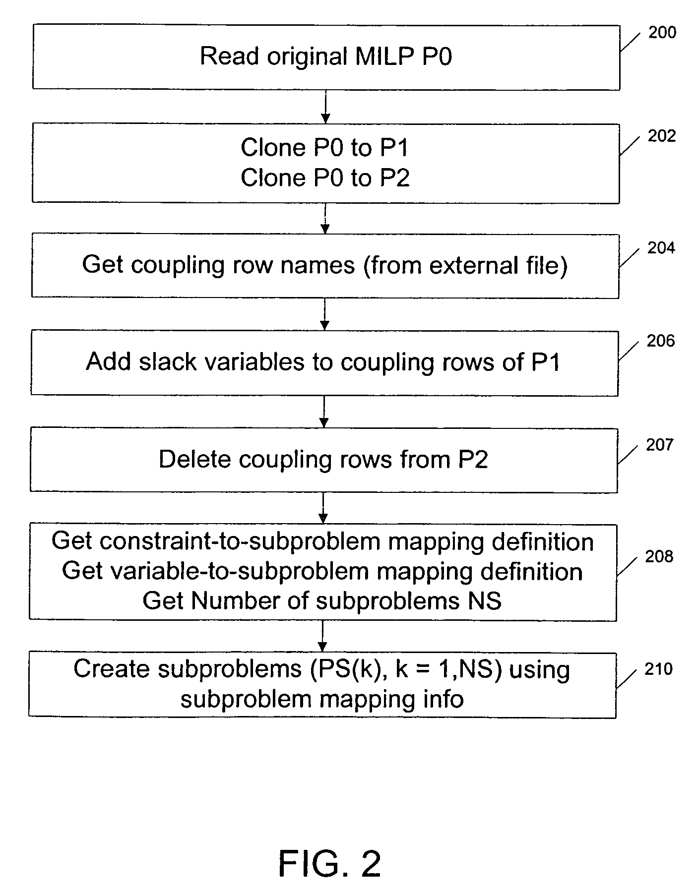 Formal structure-based algorithms for large scale resource scheduling optimization