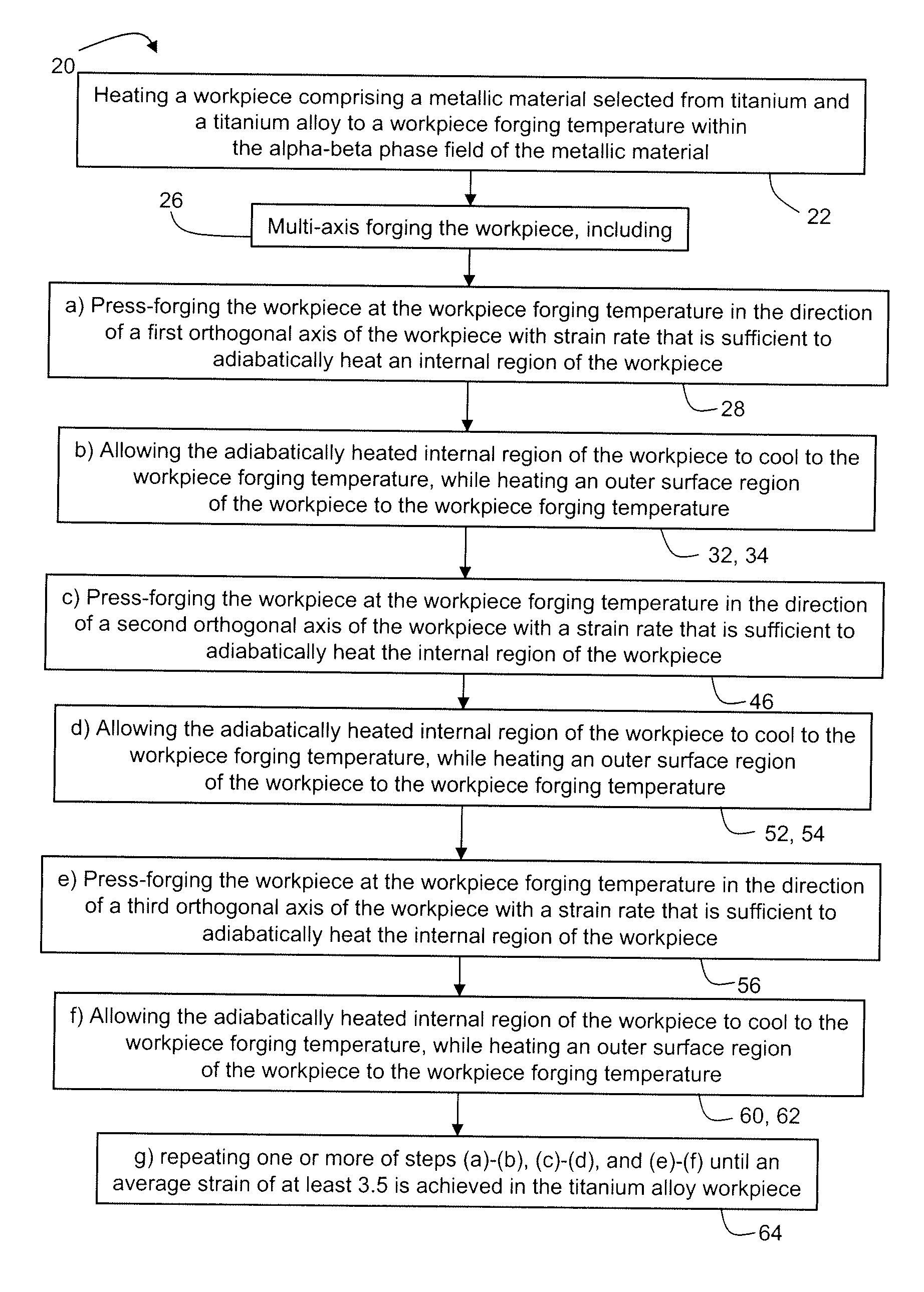 Processing Routes for Titanium and Titanium Alloys