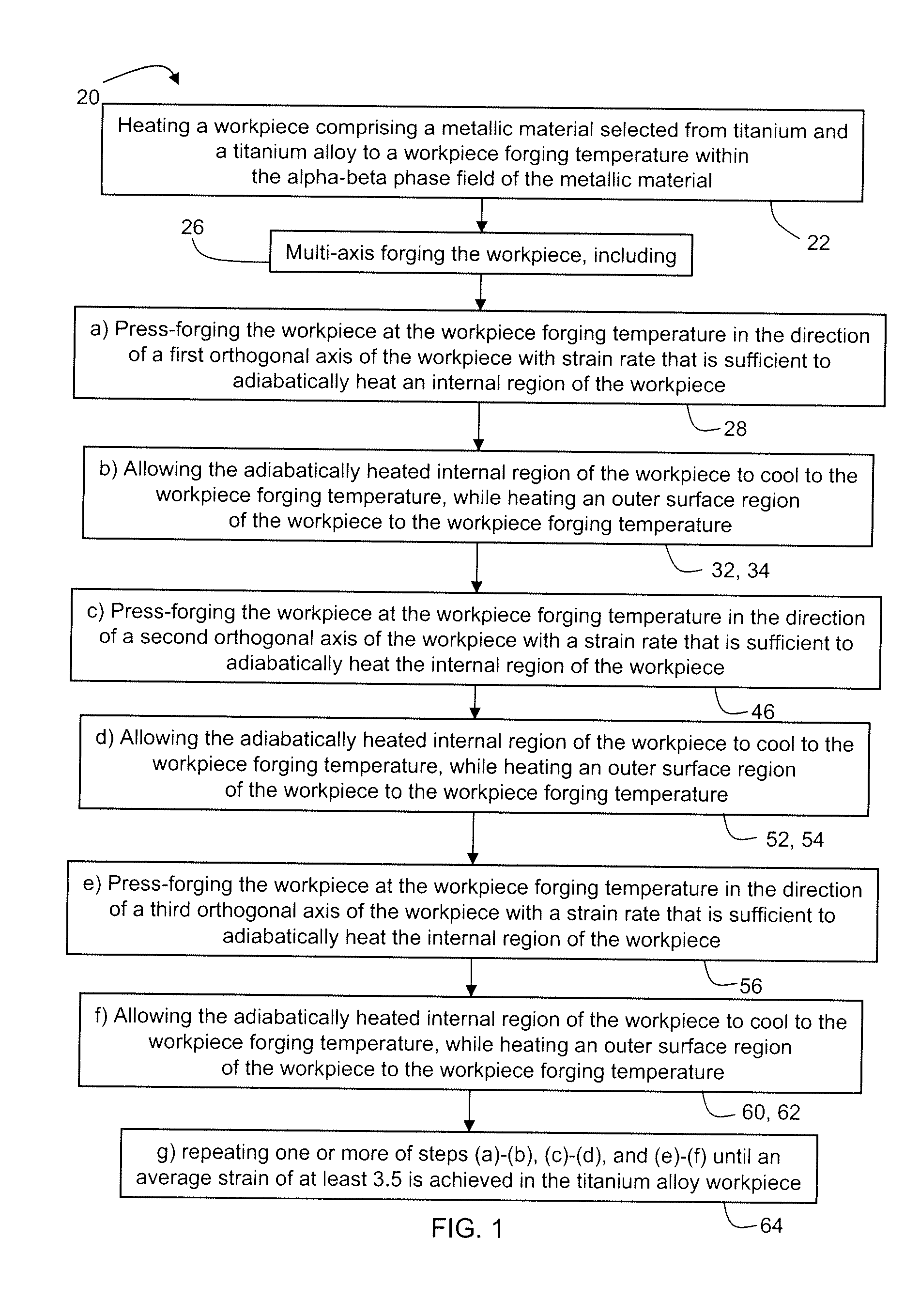 Processing Routes for Titanium and Titanium Alloys