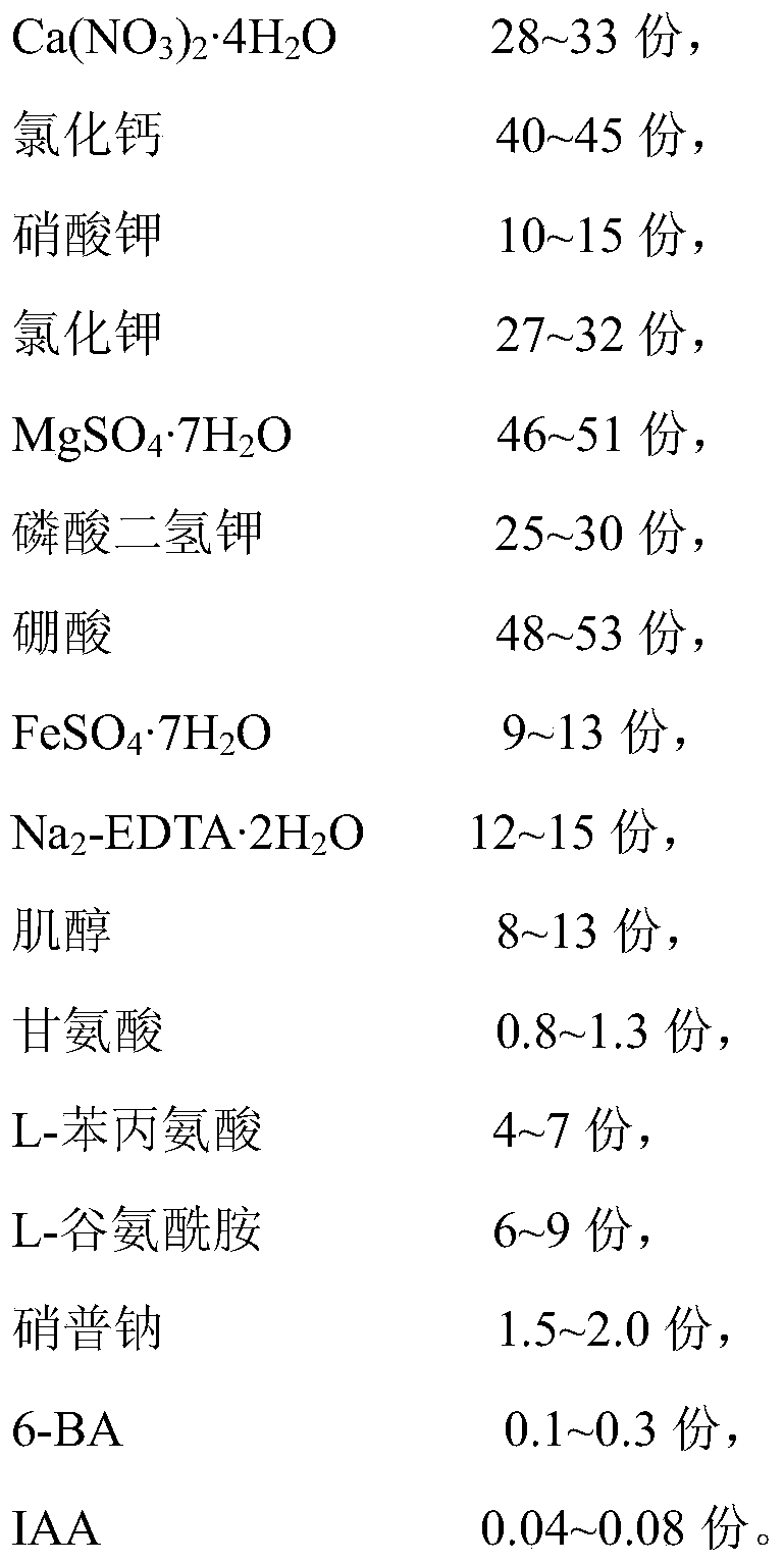 A special leaf nutrient for Camellia oleifera and its application