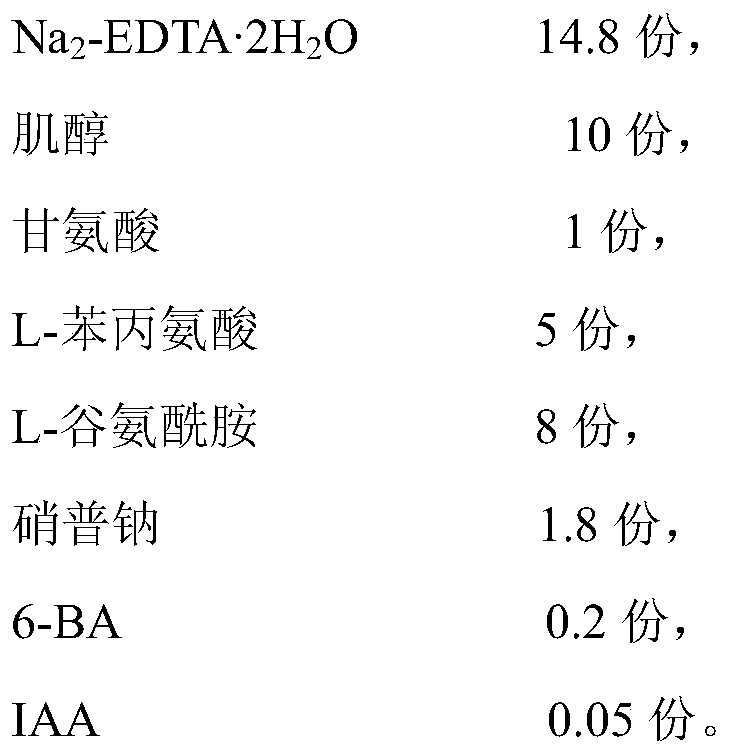 A special leaf nutrient for Camellia oleifera and its application