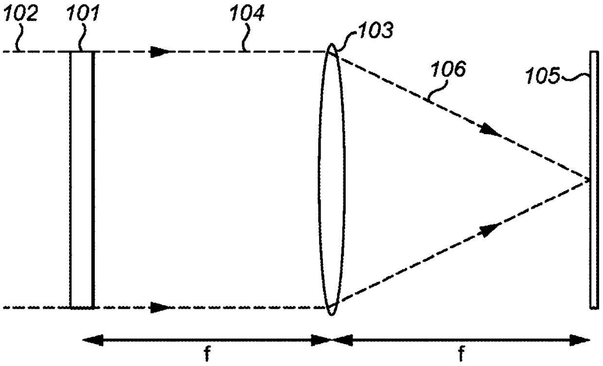 Method and apparatus for performing complex fourier transforms