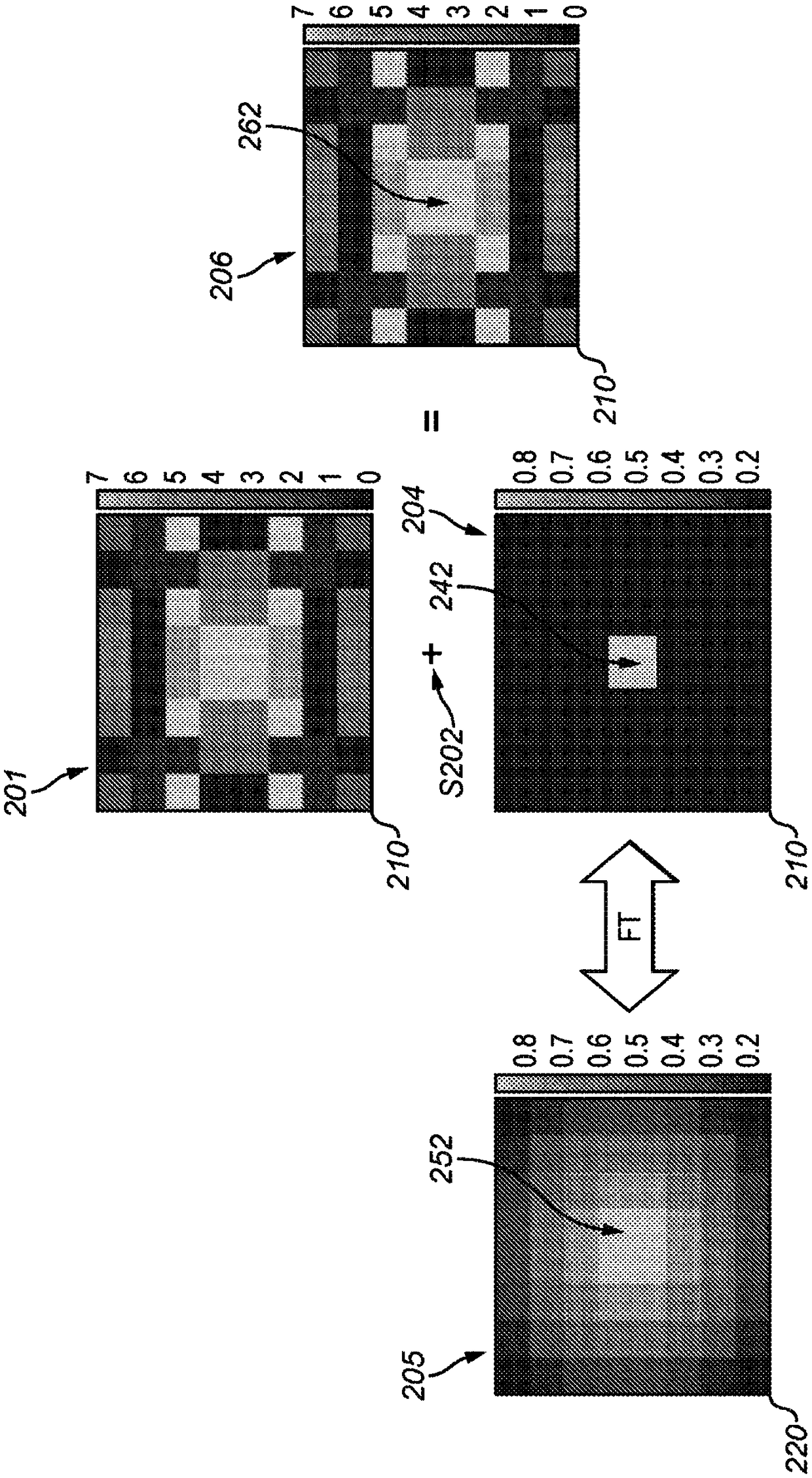 Method and apparatus for performing complex fourier transforms