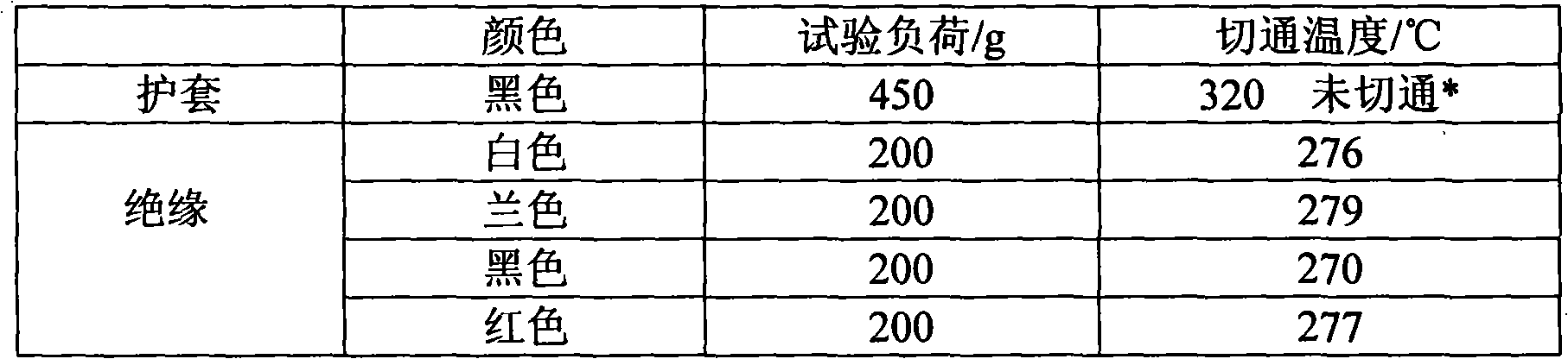 Method for detecting heat resistance of electric wire and detection device thereof