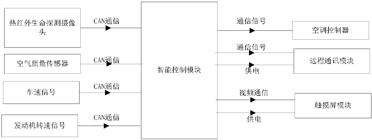 Vehicle-mounted safety ecosystem