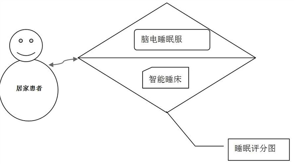 Remote analysis and management system for postoperative household pain observation of patient