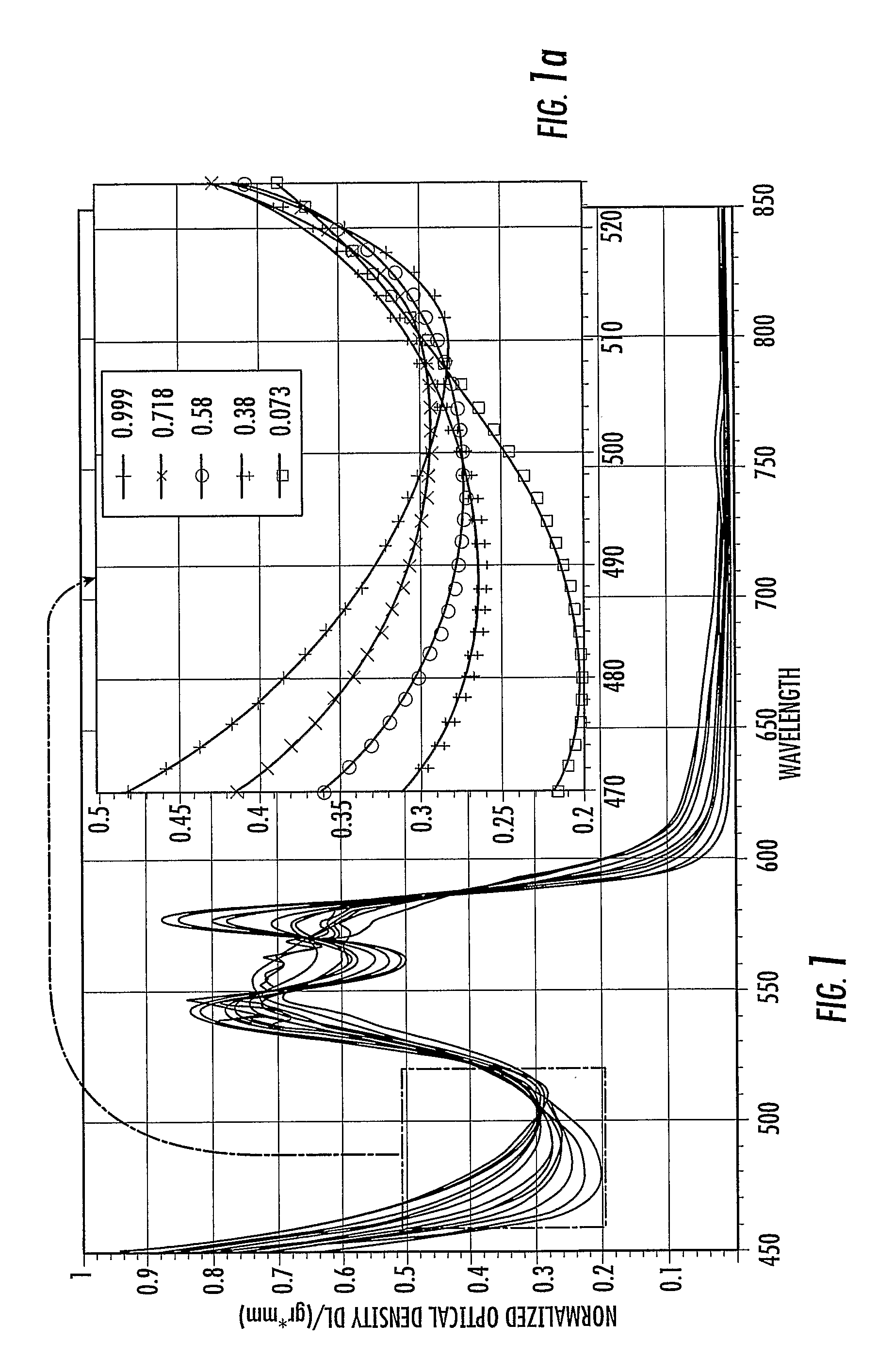 Method and device for determining oxygen saturation of hemoglobin, for determining hematocrit of blood, and/or for detecting macular degeneration