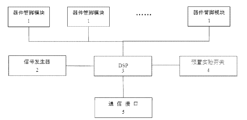 Digital logic device preset type digital circuit experiment device