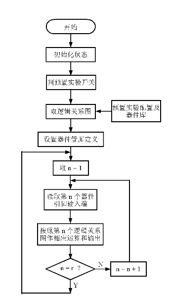 Digital logic device preset type digital circuit experiment device