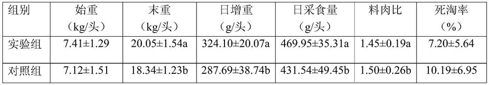 A kind of tea dregs, tea polysaccharide probiotic fermented feed and preparation method thereof