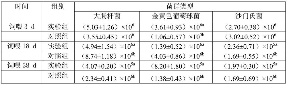 A kind of tea dregs, tea polysaccharide probiotic fermented feed and preparation method thereof