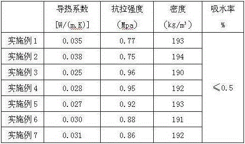 Foamed ceramic sheet prepared from solid industrial waste and preparation method thereof