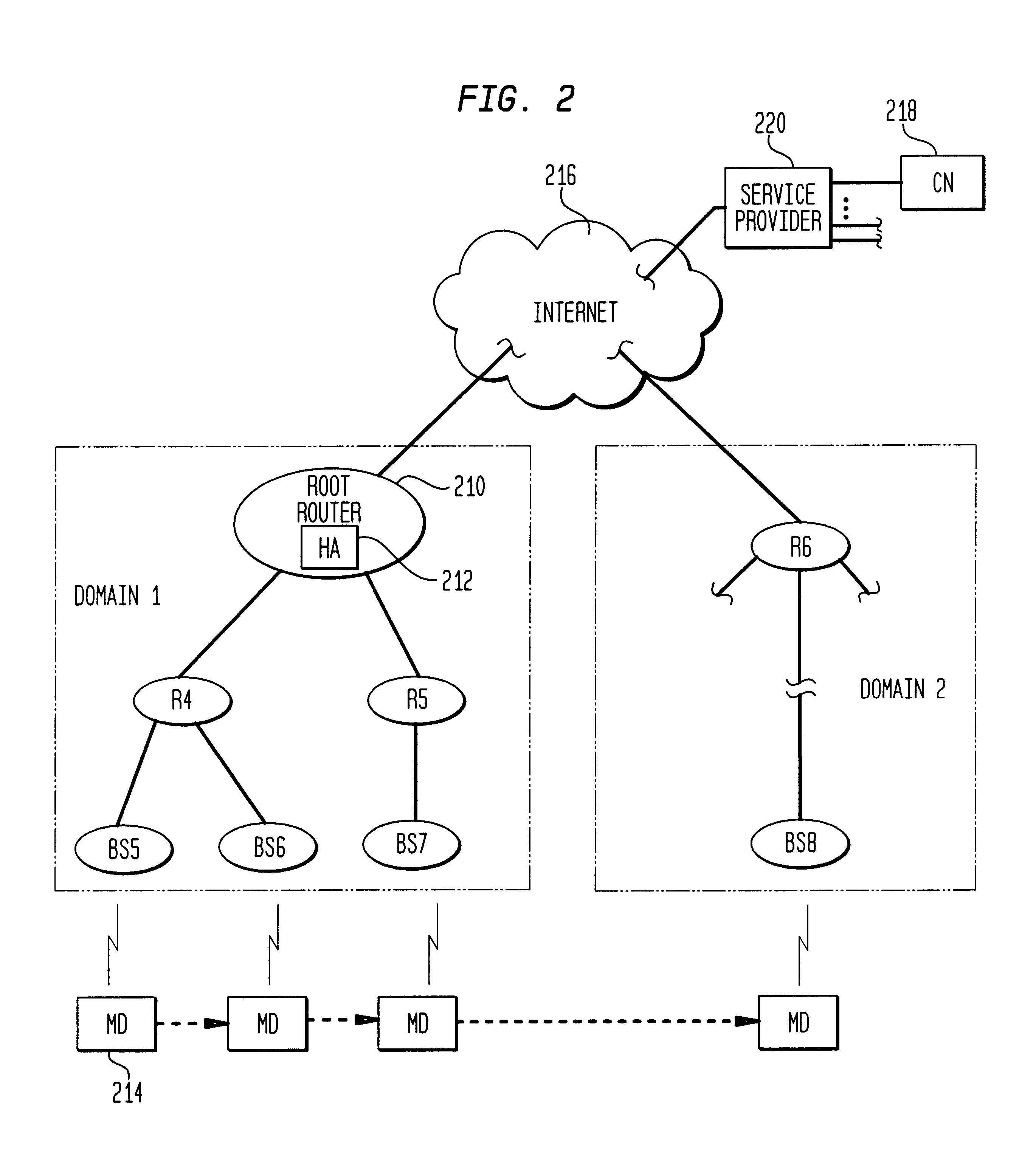 Wireless access of packet based networks