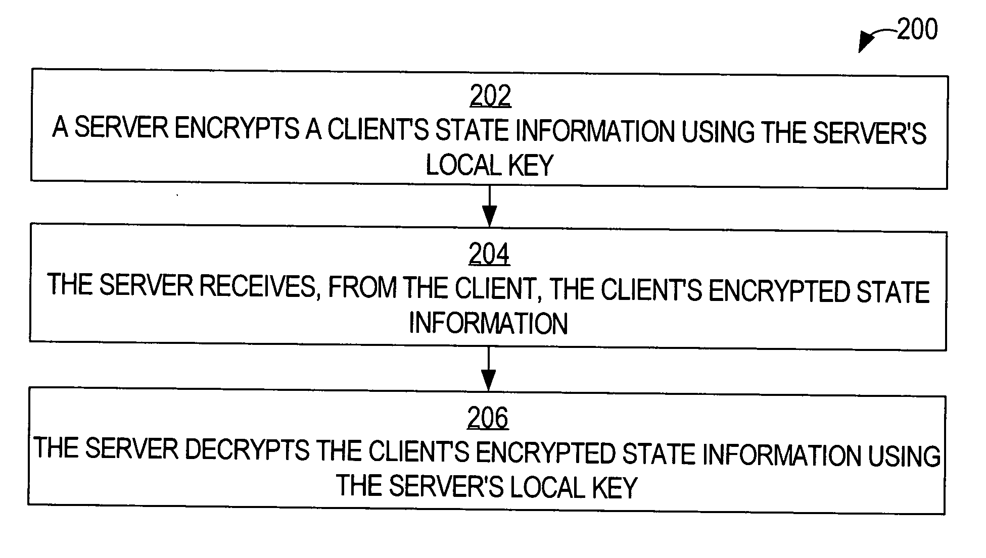 Enabling stateless server-based pre-shared secrets