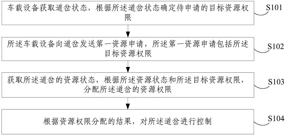 Control method and device and controller of turnout