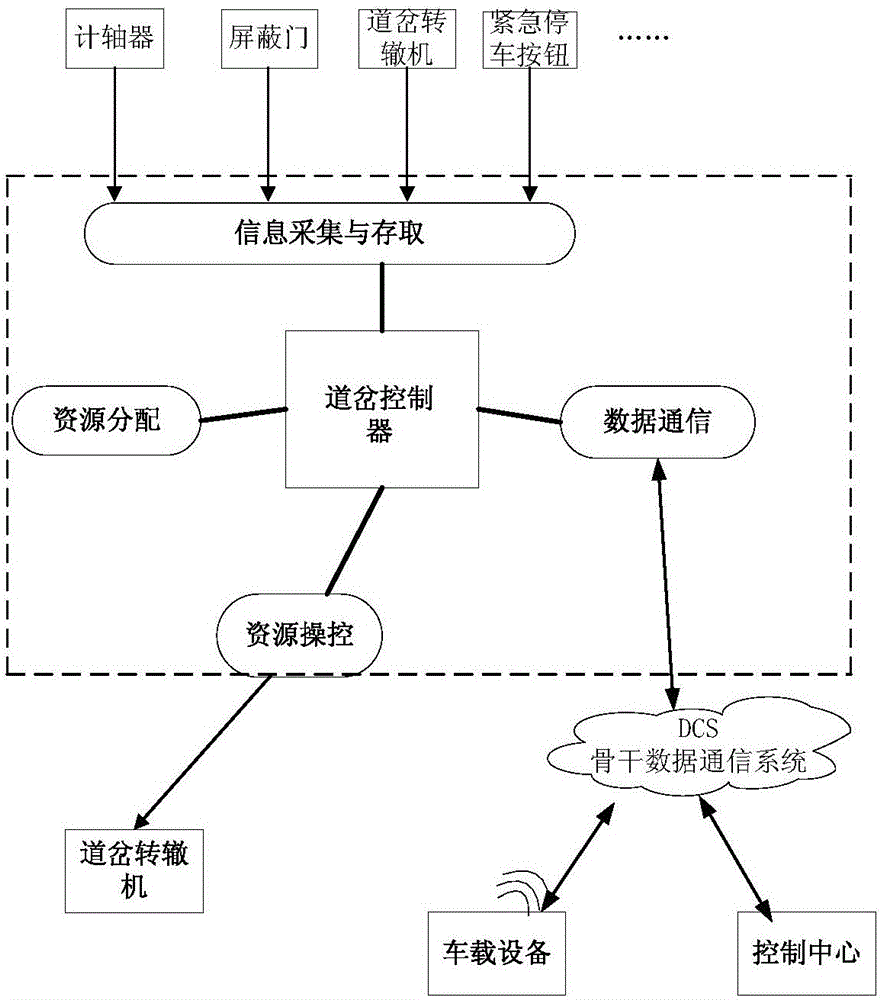 Control method and device and controller of turnout