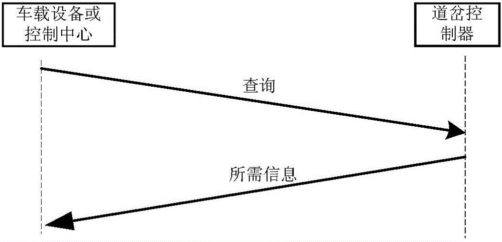 Control method and device and controller of turnout