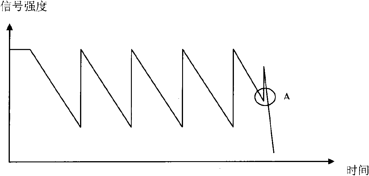 Method, repeater and communication system for positioning submarine cable failure,