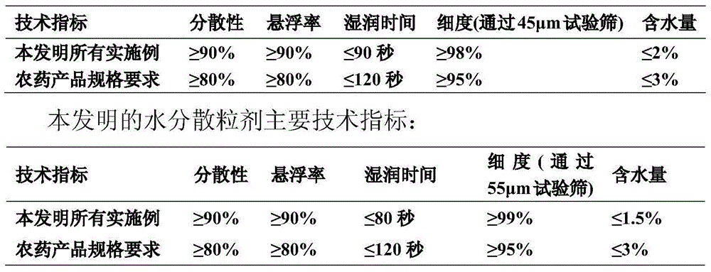 Synergistic pesticide composition containing antibacterial peptide