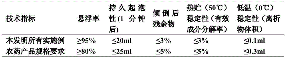 Synergistic pesticide composition containing antibacterial peptide