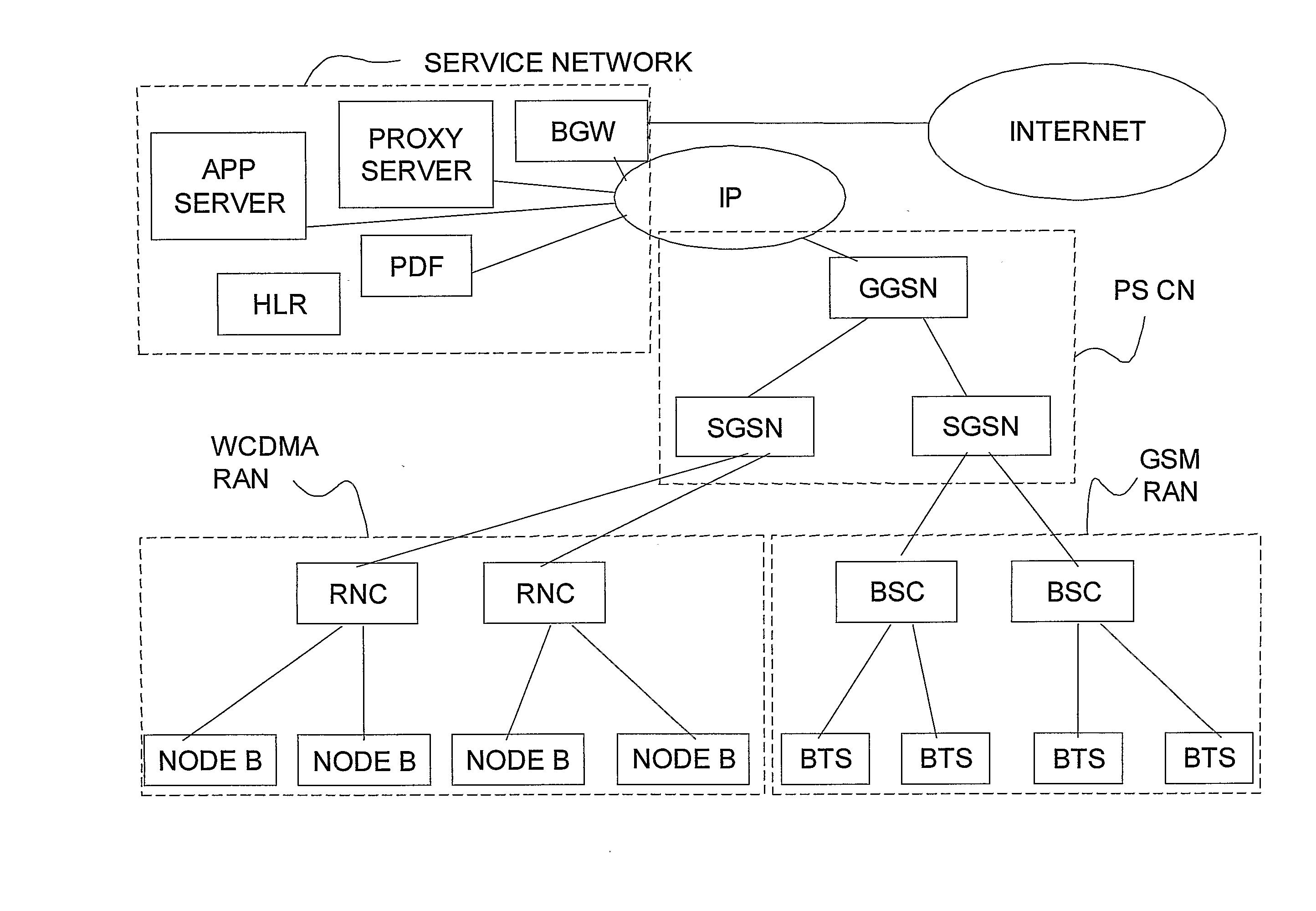 Priority Bearers In A Mobile Telecommunication Network