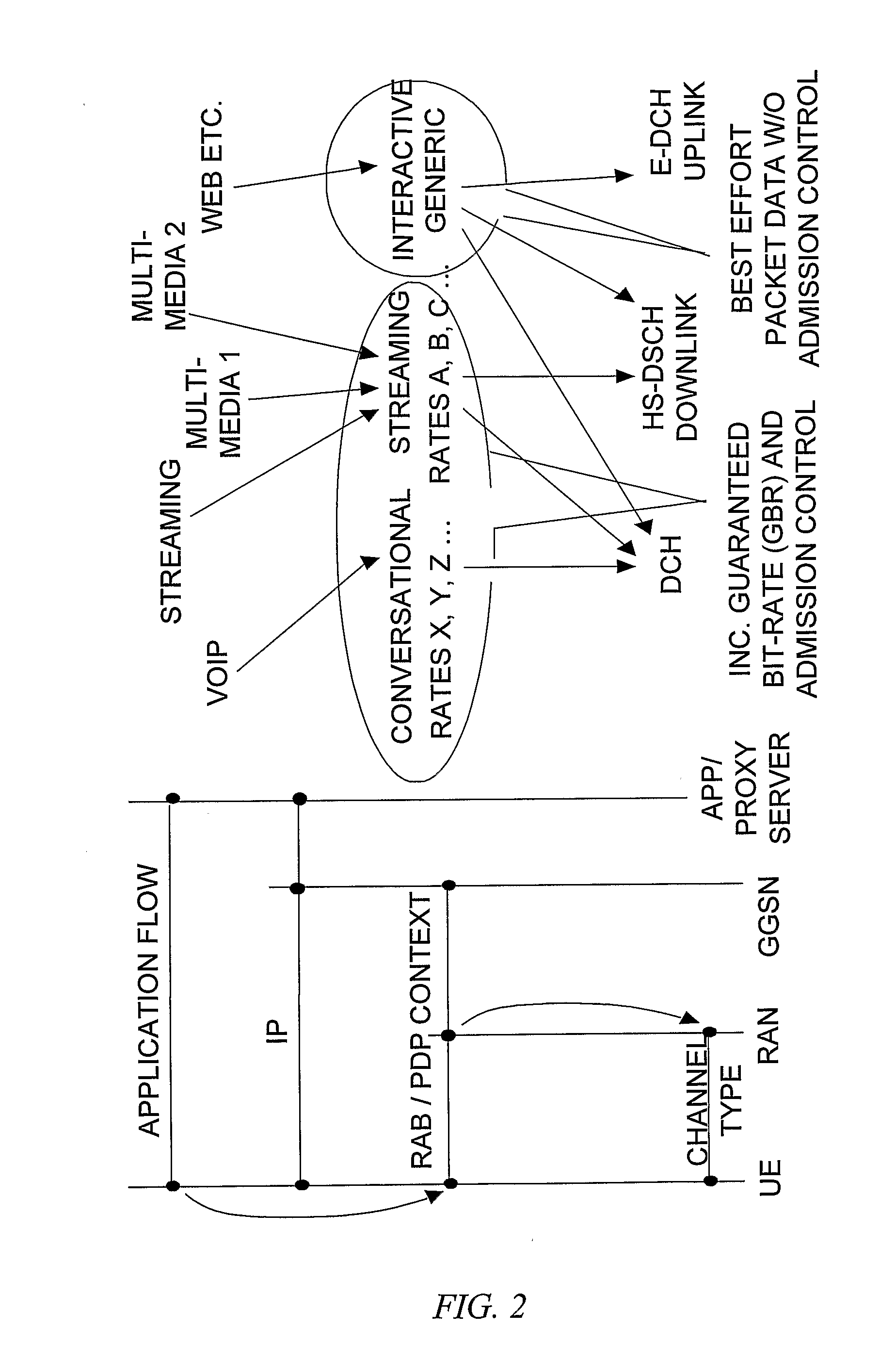 Priority Bearers In A Mobile Telecommunication Network