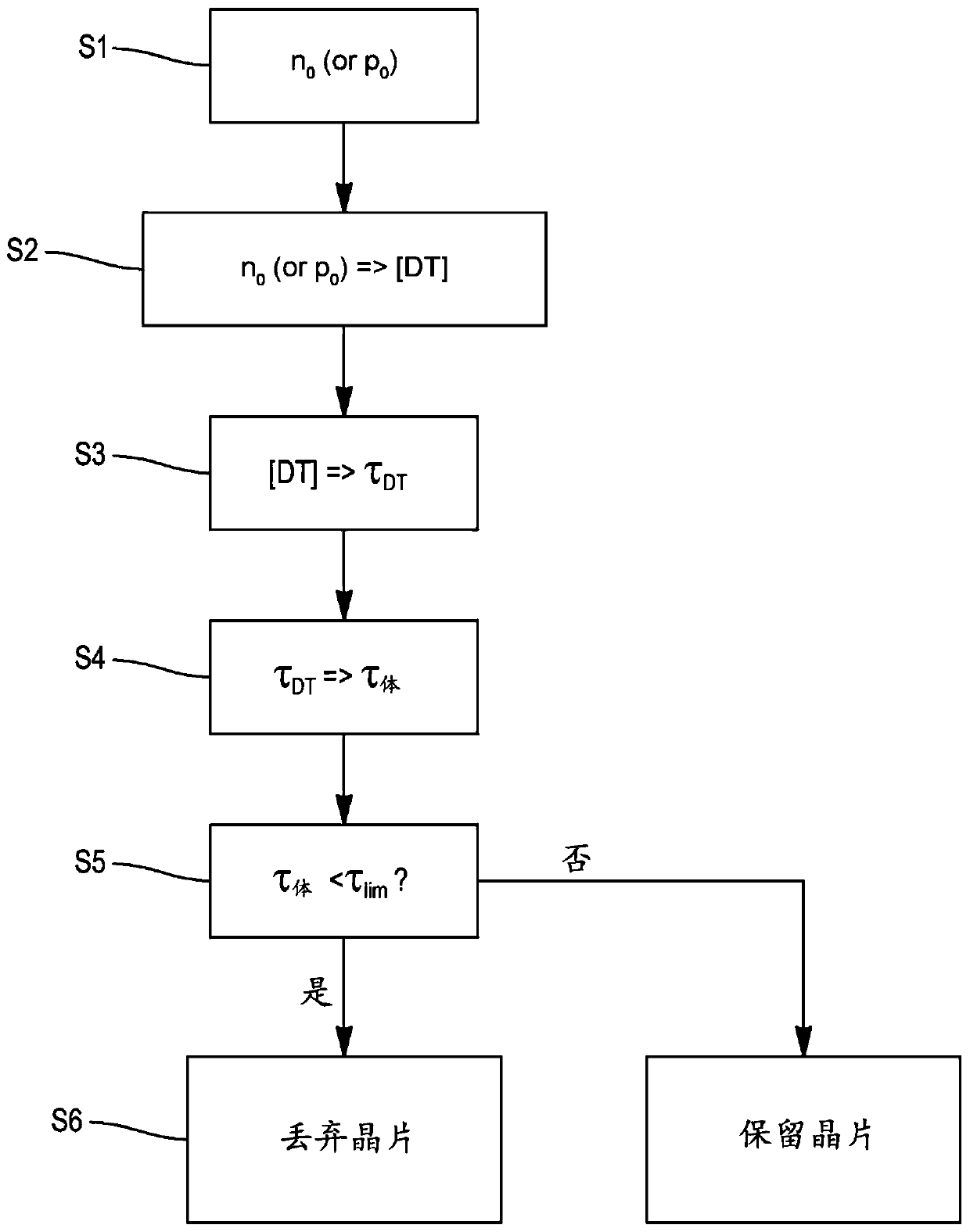 Method for sorting silicon wafers according to their bulk lifetime