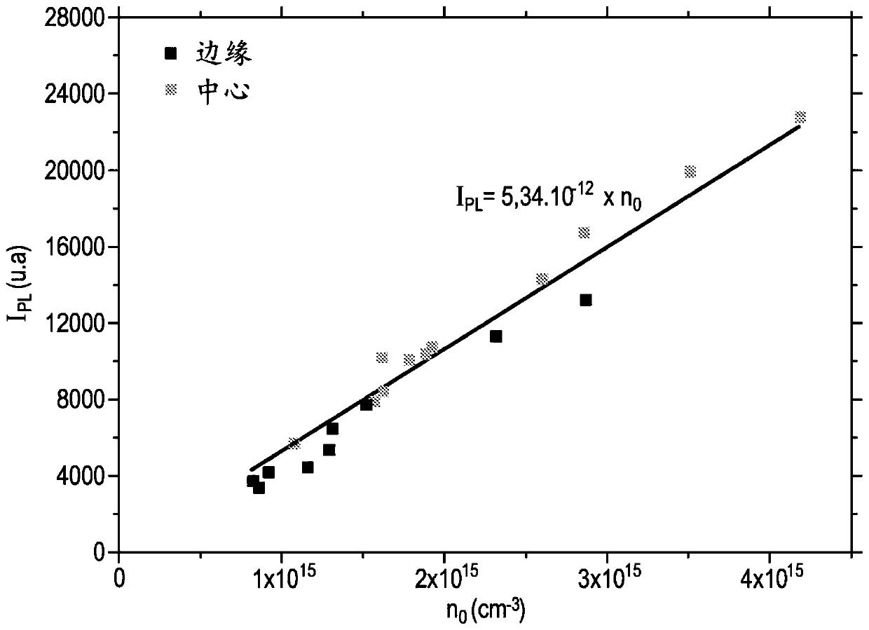 Method for sorting silicon wafers according to their bulk lifetime