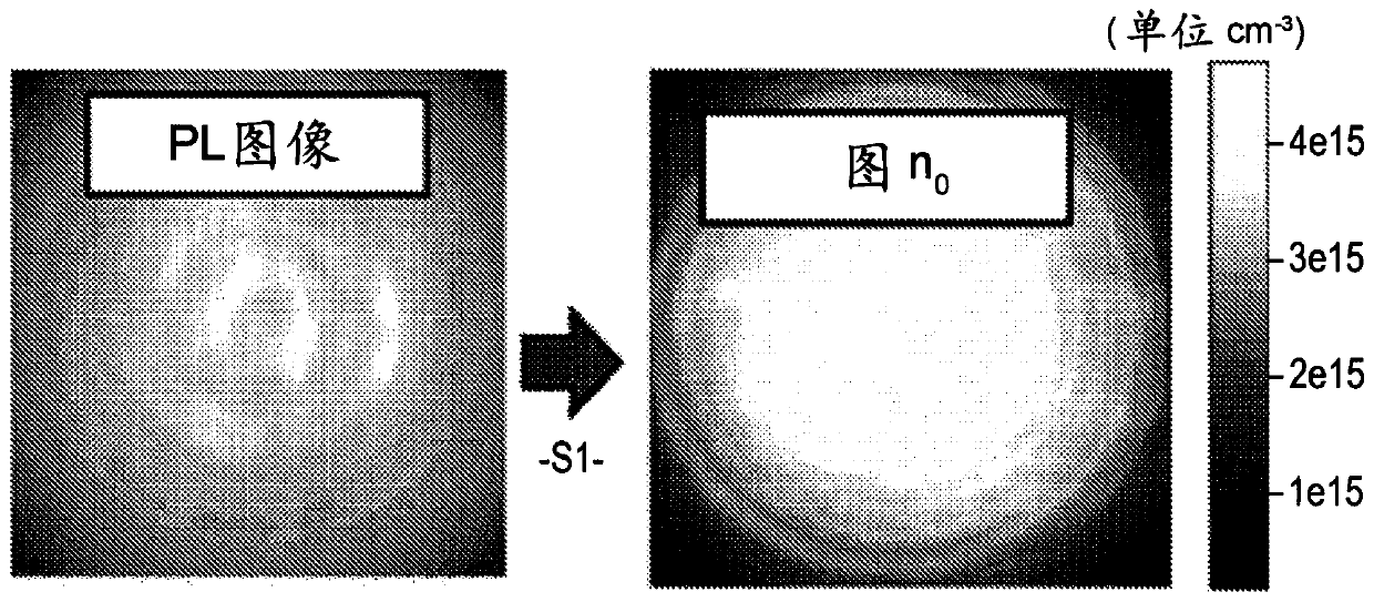 Method for sorting silicon wafers according to their bulk lifetime