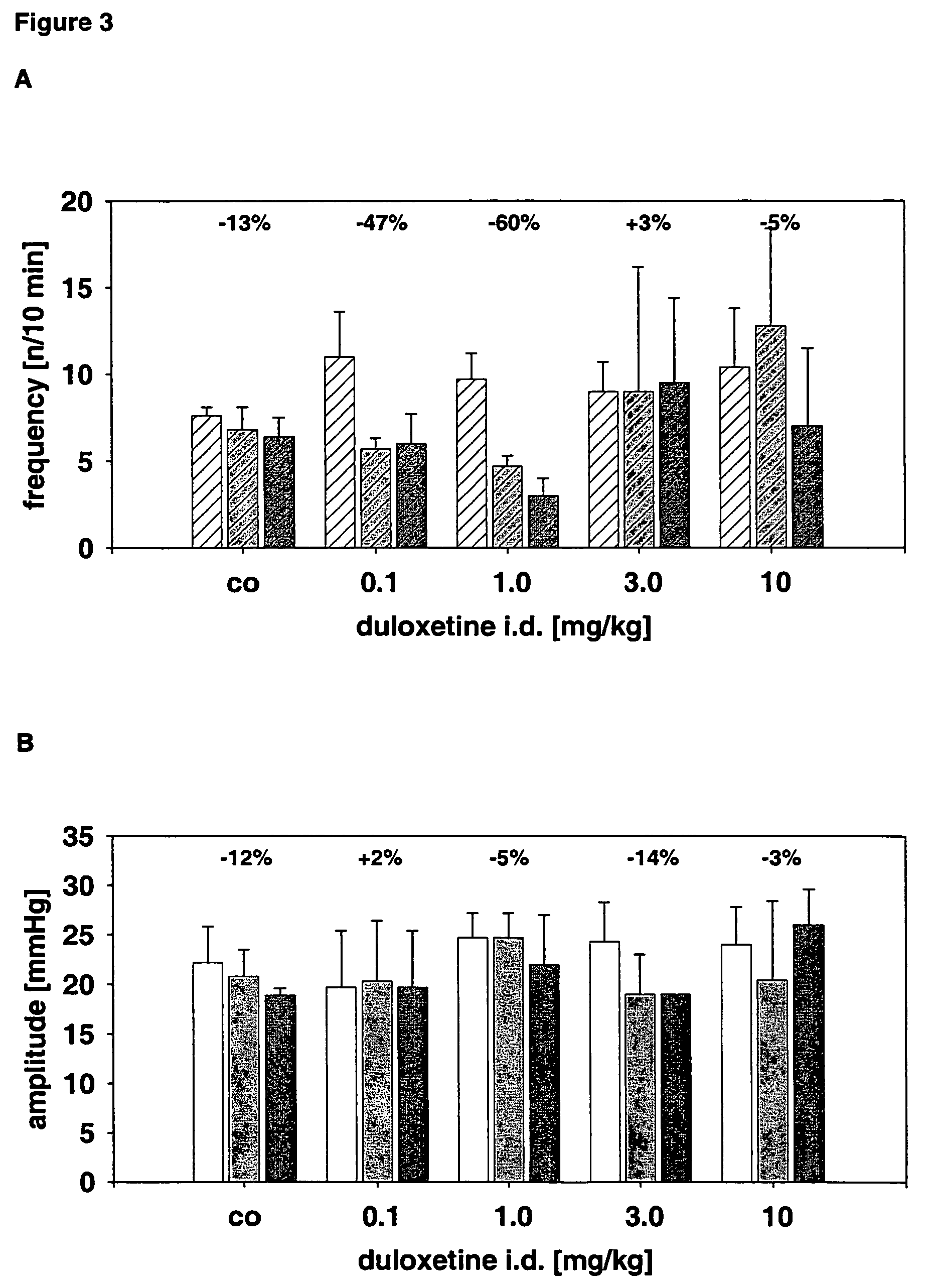 Use of the non-opiate analgesic drug flupirtine for the treatment of overactive bladder and associated diseases including urge incontinence, urinary flow problems as a result of prostate hyperplasia and irritable bowel syndrome